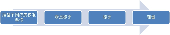 水質(zhì)濁度的測定-濁度計法(圖2)