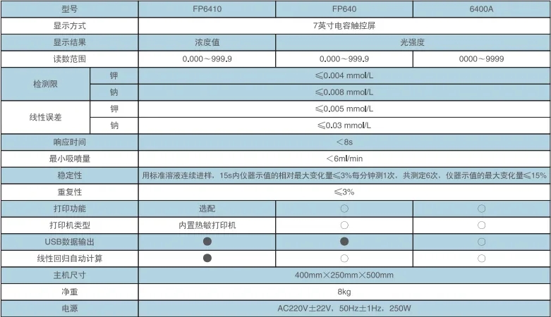 飼料生產(chǎn)實(shí)驗(yàn)室鉀鈉元素檢測(cè)分析，F(xiàn)P6410型火焰分光光度計(jì)產(chǎn)品介紹(圖2)