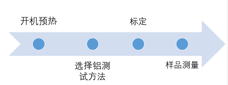 水質(zhì)中鋁含量的測定方法和使用儀器(圖2) 水質(zhì)中鋁含量的測定方法和使用儀器(圖2)